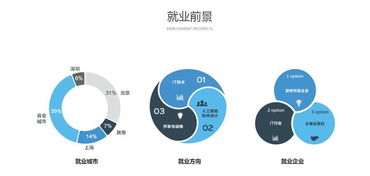 軟件設計制作 人工智能軟件開發專業核心課程的探索