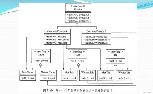 工廠模式 軟件開(kāi)發(fā)中優(yōu)雅的對(duì)象創(chuàng)建解決之道